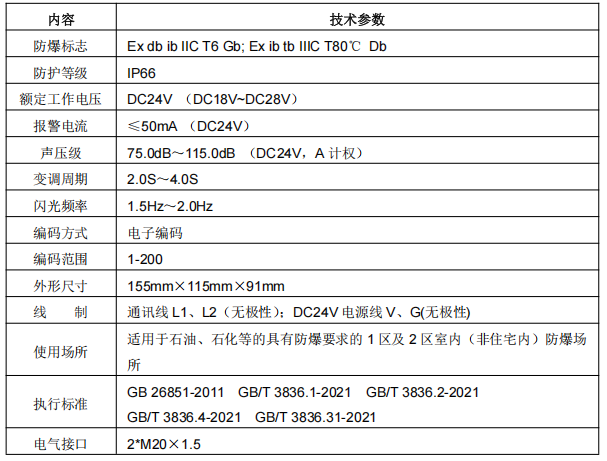 青鳥JBF4374-Ex 火災聲光警報器接線安裝技術