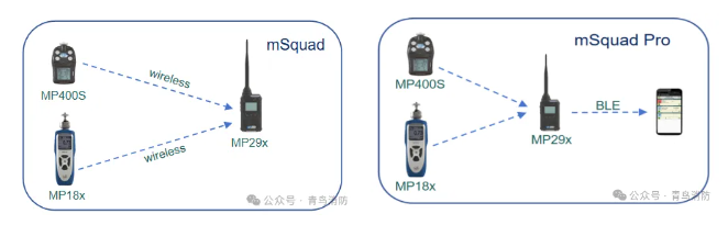 青鳥消防無線應(yīng)急救援快速部署系統(tǒng)