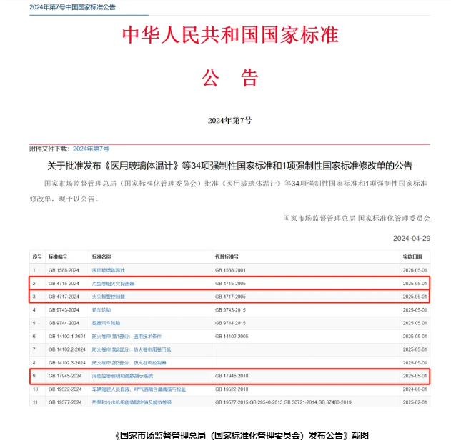 陜西《點(diǎn)型感煙火災(zāi)探測器》等3項(xiàng)強(qiáng)制性標(biāo)準(zhǔn)批準(zhǔn)發(fā)布