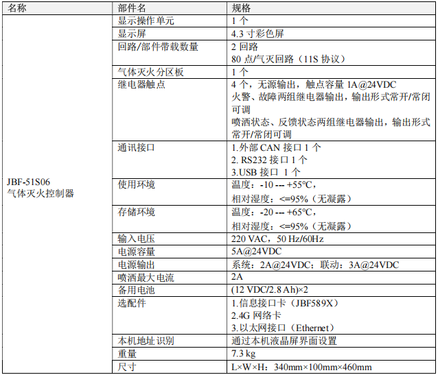  青鳥JBF-51S06氣體滅火控制器接線安裝技術