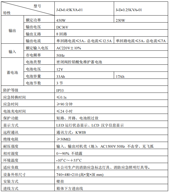青鳥J-D-0.25KVA-01消防應(yīng)急照明電源接線安裝技術(shù)