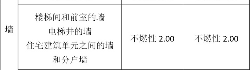廣西封閉樓梯間的疏散門要求乙級防火門嗎？
