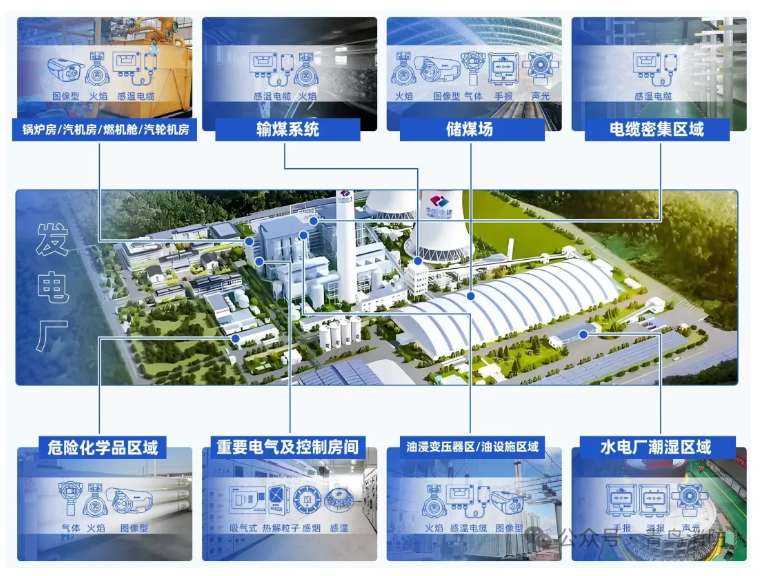 浙江行業(yè)方案| 工業(yè)場景火災(zāi)報(bào)警解決方案之火力/水力發(fā)電廠