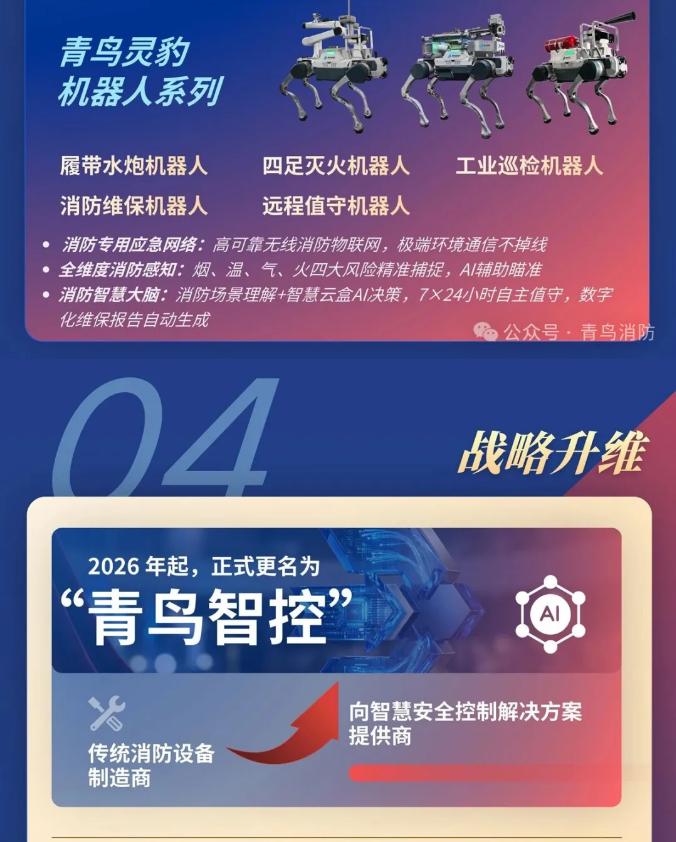 一圖讀懂貴州青鳥消防2025年年報(bào)