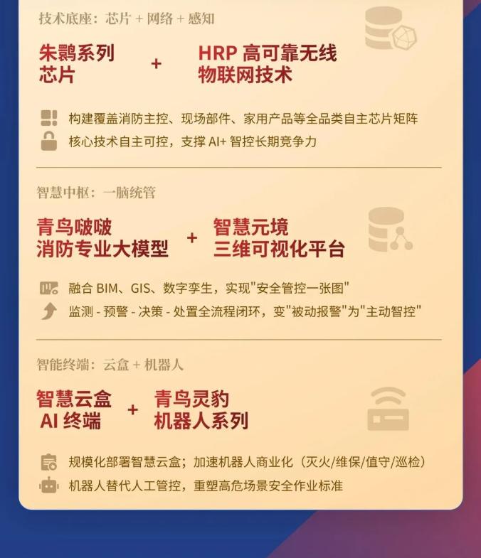 一圖讀懂貴州青鳥消防2025年年報(bào)